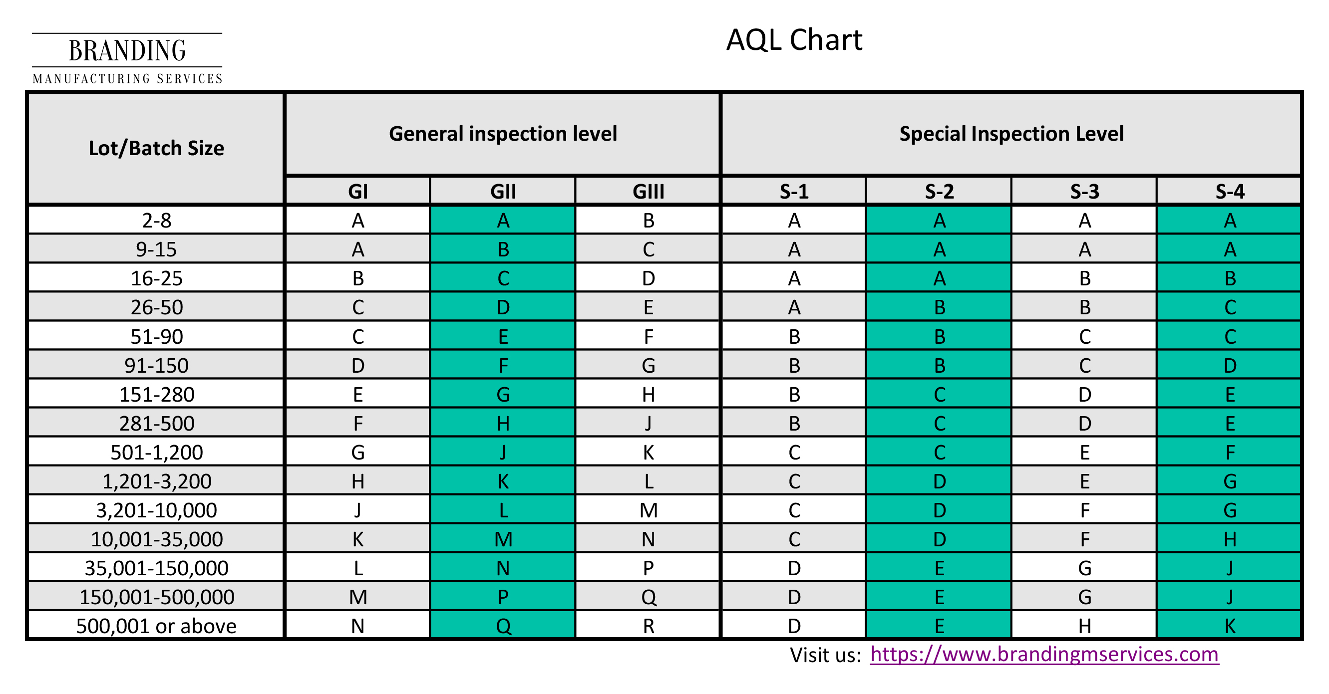 AQL CHART FRONT