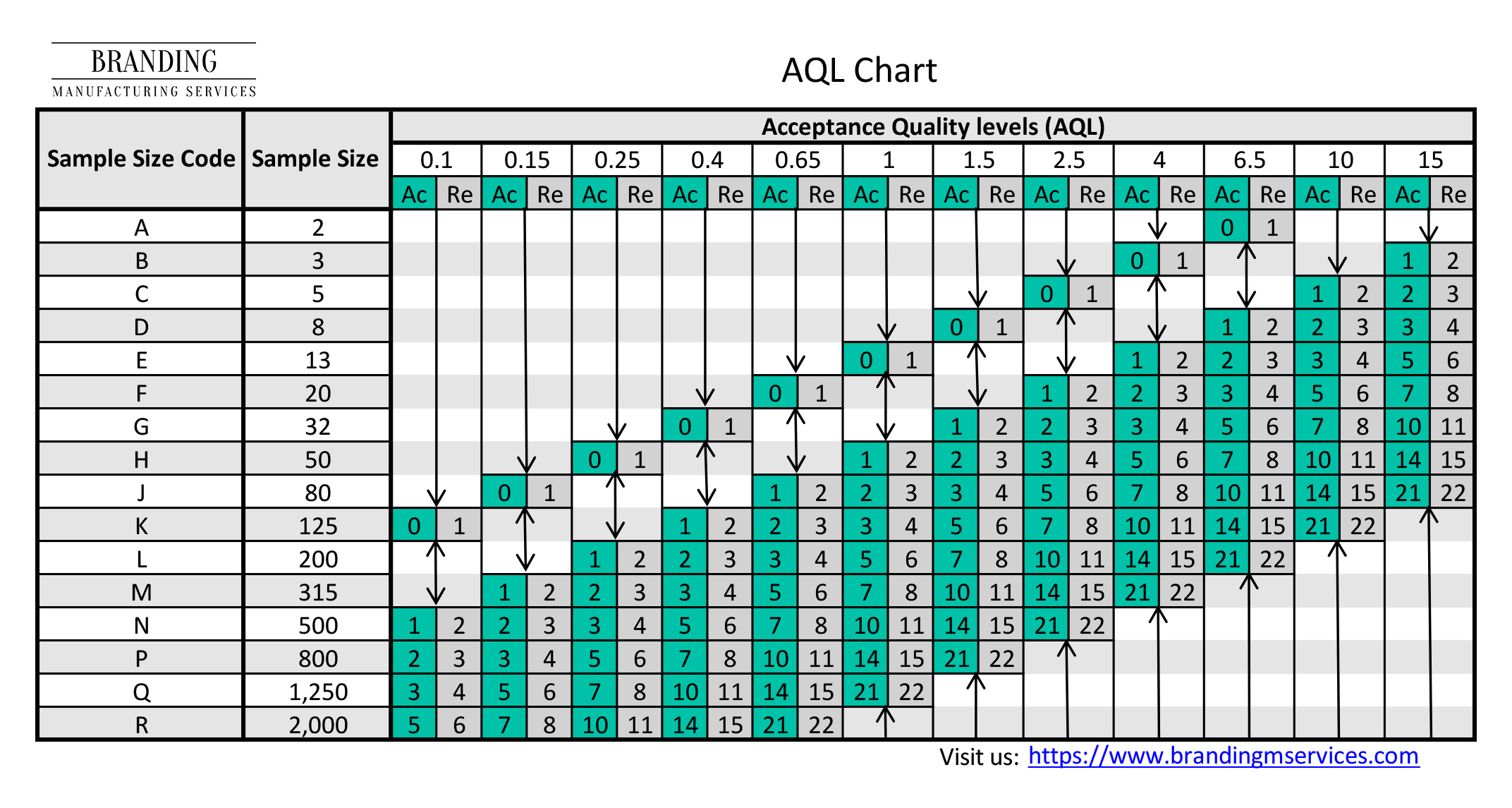 AQL Chart Back