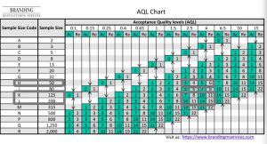 How to Read AQL Chart - Branding Manufacturing Services