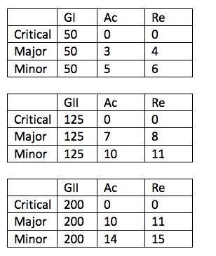 Attachment Details