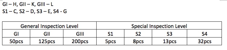 Inspection Details