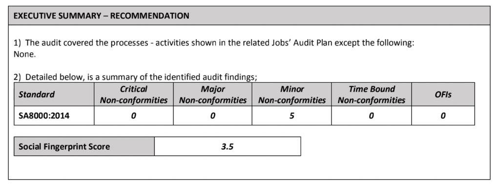 SA8000 audits