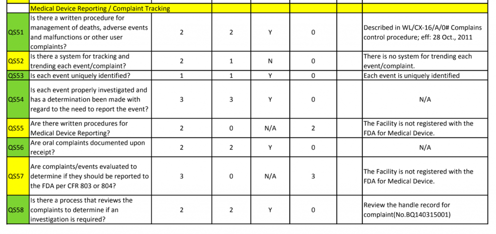  GMP checklist