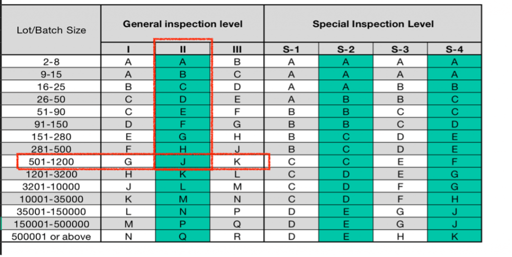 Our Blog - How Inspectors Use Quality Control Checklists