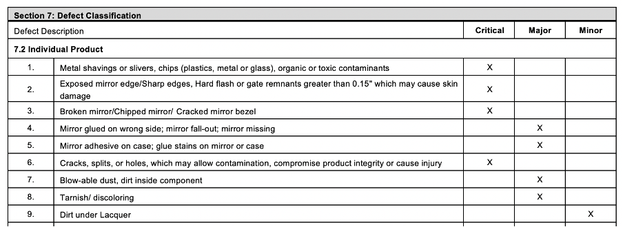 Individual Product - Defect Classification